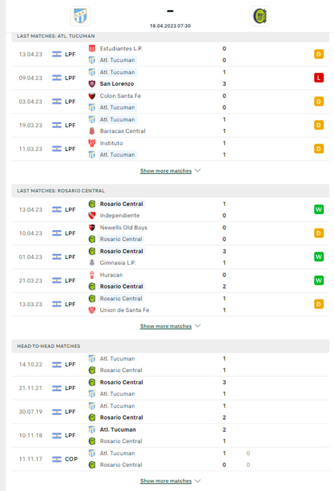 Phong độ gần đây của Atletico Tucuman vs Rosario Central