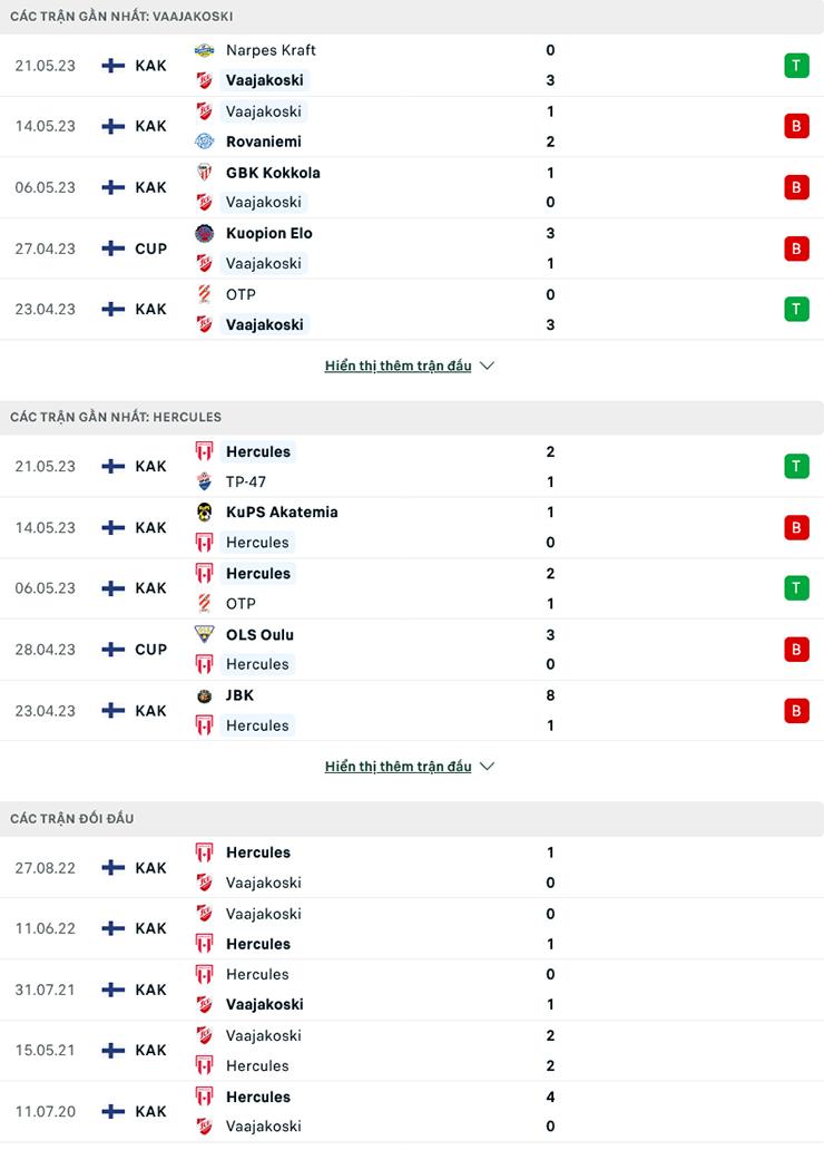 Nhận định, soi kèo FC Vaajakoski vs JS Hercules, 23h00 ngày 26/5: Sân nhà mất thiêng - Ảnh 2