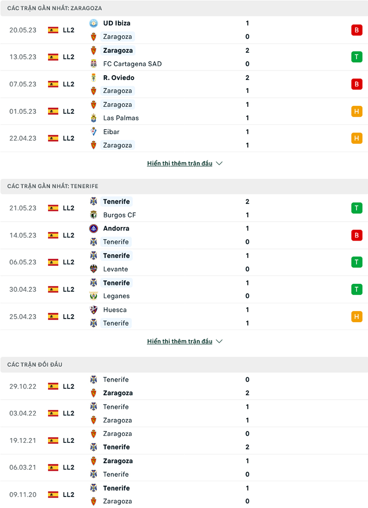 Nhận định, soi kèo Real Zaragoza vs Tenerife, 2h00 ngày 27/5: Sức mạnh sân nhà - Ảnh 2