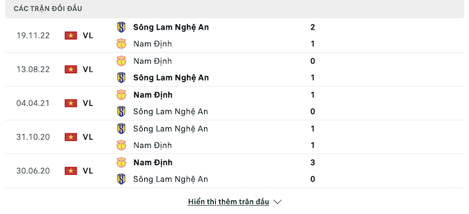 Những cuộc đối đầu gần nhất giữa hai đội 