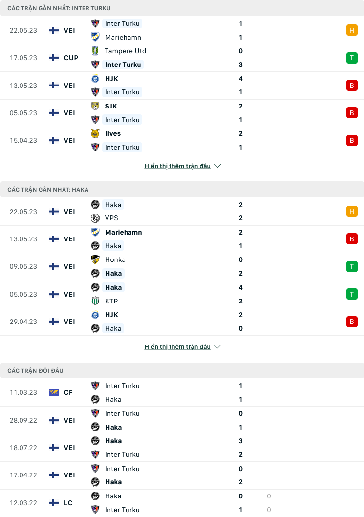   Nhận định, soi kèo Inter Turku vs FC Haka, 22h00 ngày 26/5: Tiếp đà lao dốc - Ảnh 2