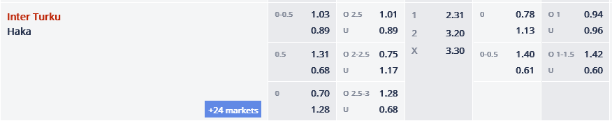   Nhận định, soi kèo Inter Turku vs FC Haka, 22h00 ngày 26/5: Tiếp đà lao dốc - Ảnh 4
